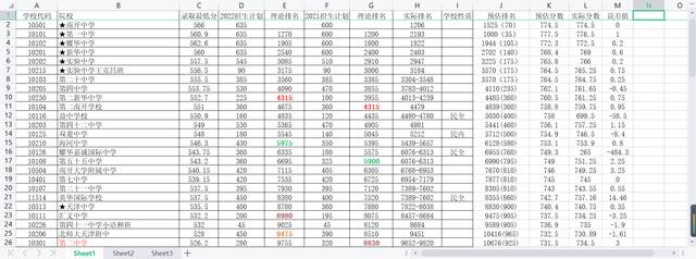 中考成绩查询，中考成绩查询入口网站2022！