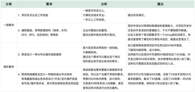 中文简历翻译成英文，中文简历翻译成英文简历的软件