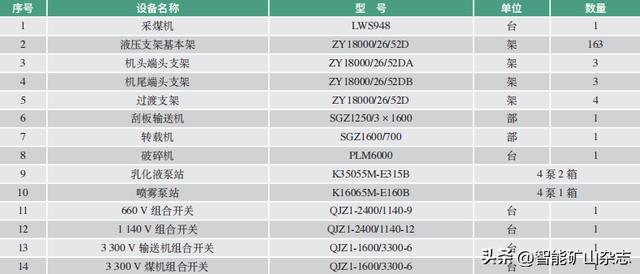 综采，综采技术？