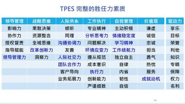 职业能力，职场技能？