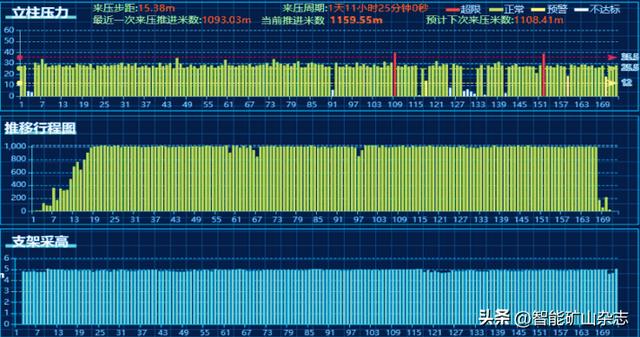 综采，综采技术？