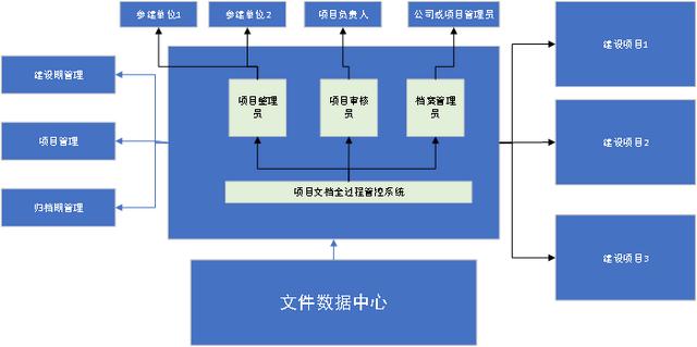 文控，文档管理系统？