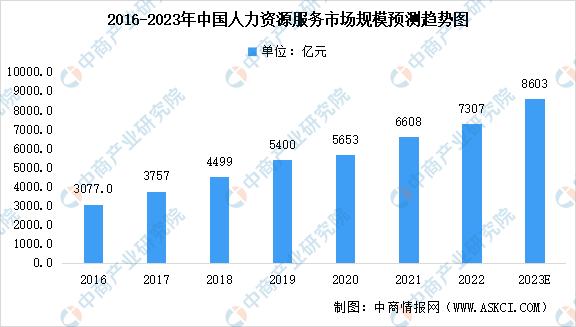 人力资源服务业，人力资源管理？